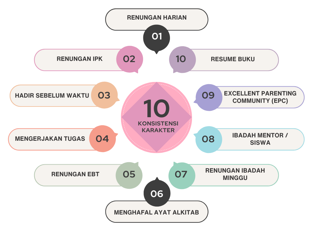 Our Values